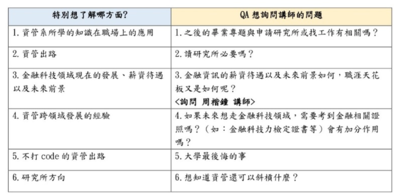 110.10.28資管系系友座談會–2