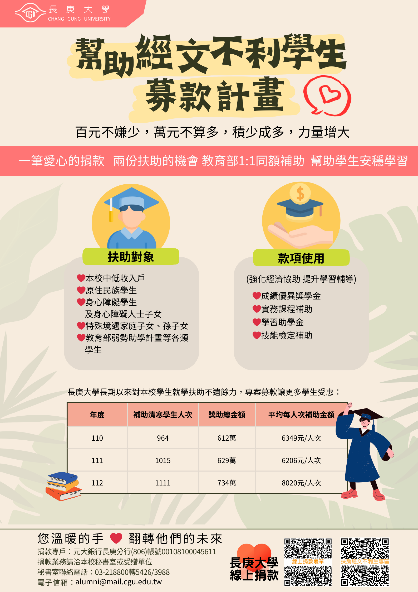 募款文宣112
